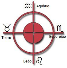 Cruz dos Fixos