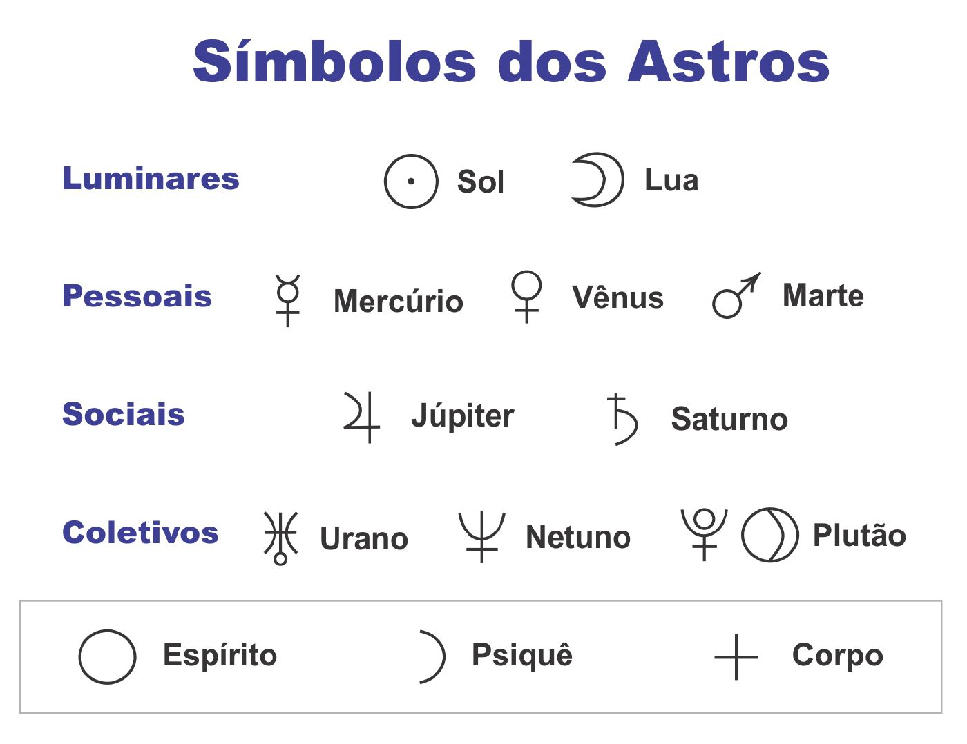 Simbolos